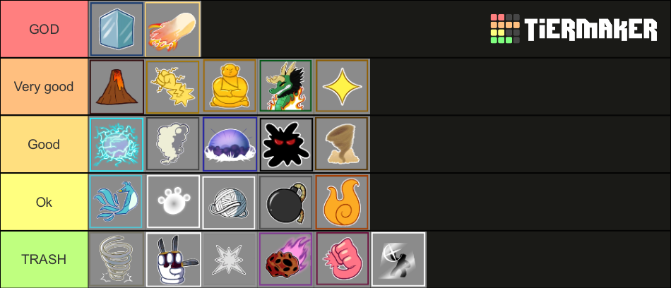 Blox fruits pvp (fruit main) Tier List (Community Rankings) - TierMaker