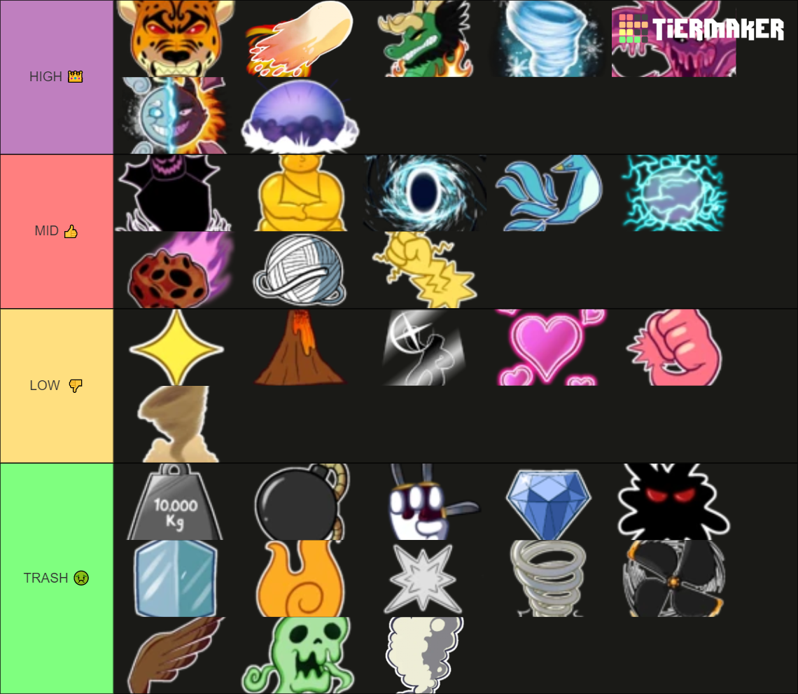 TRADING VALUE - BLOX FRUIT Tier List (Community Rankings) - TierMaker