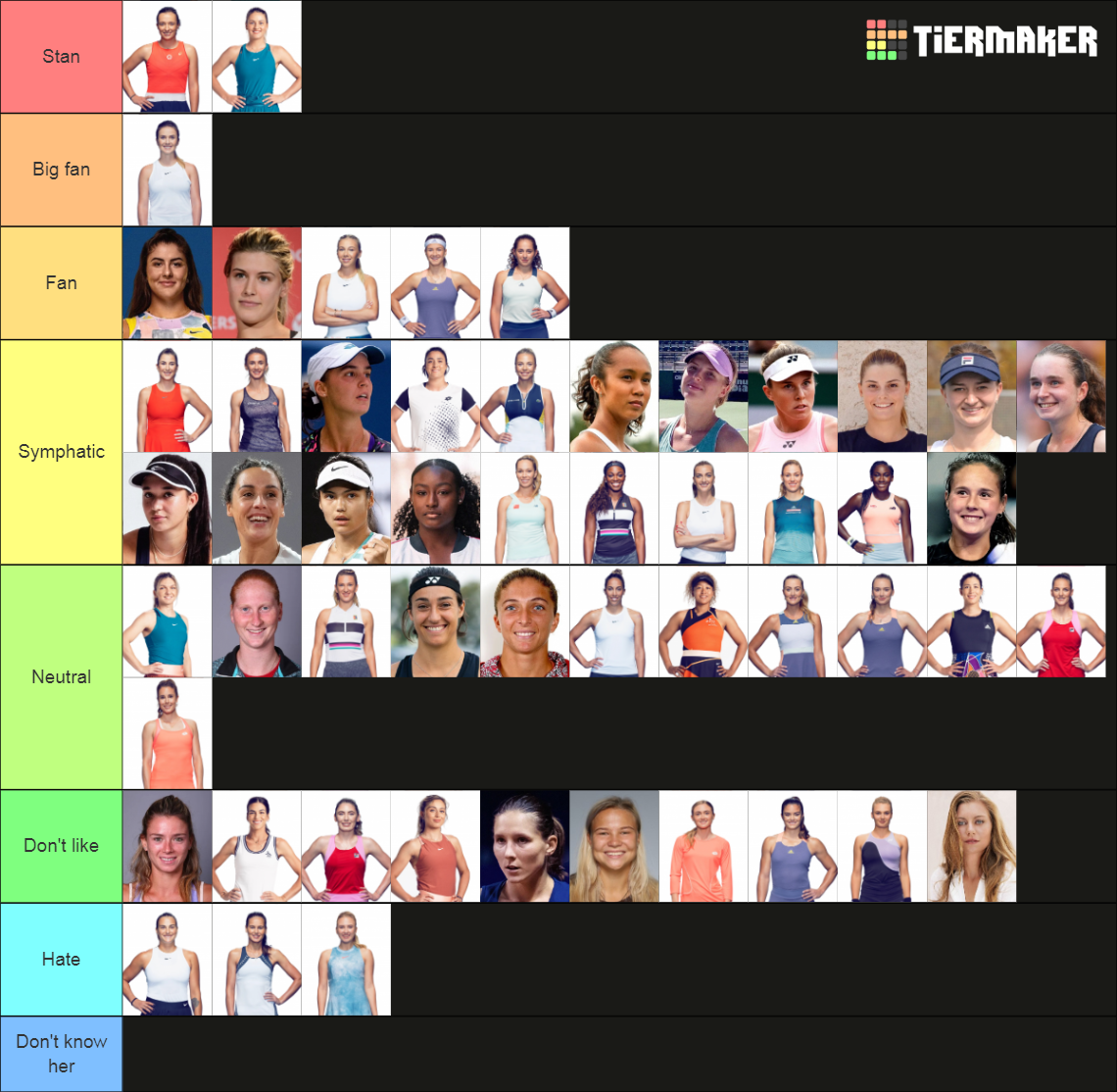WTA Tennis 2023 by Tennis Believers Tier List Rankings