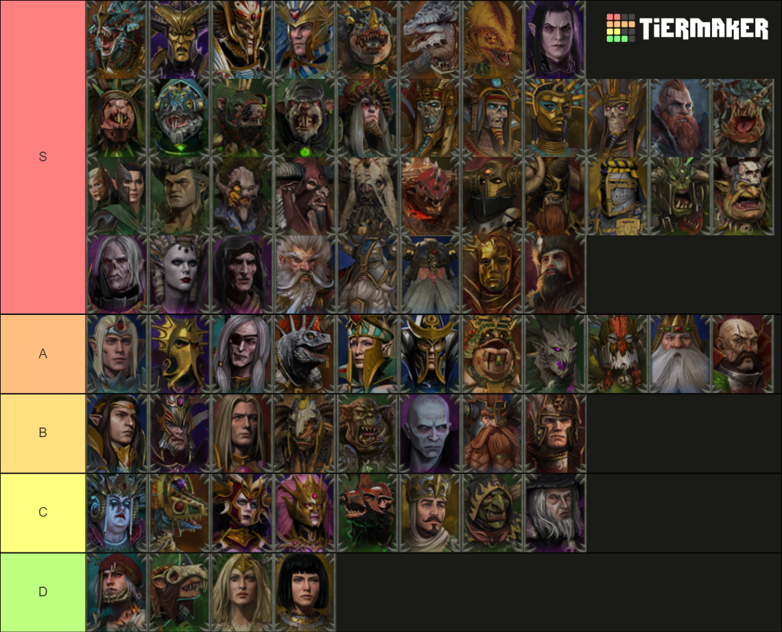 Trait tier list