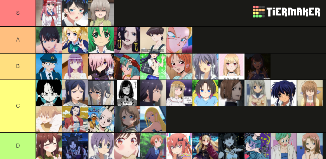 ero character Tier List (Community Rankings) - TierMaker