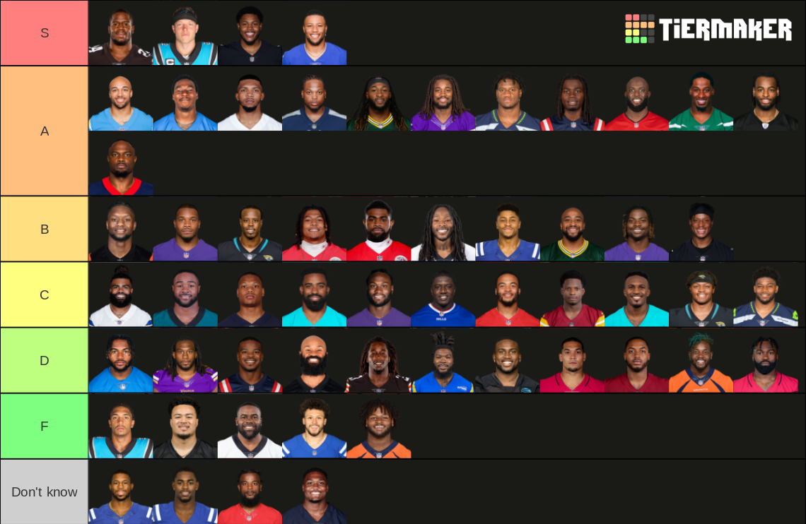 2022 NFL Starting RBs Tier List Rankings) TierMaker