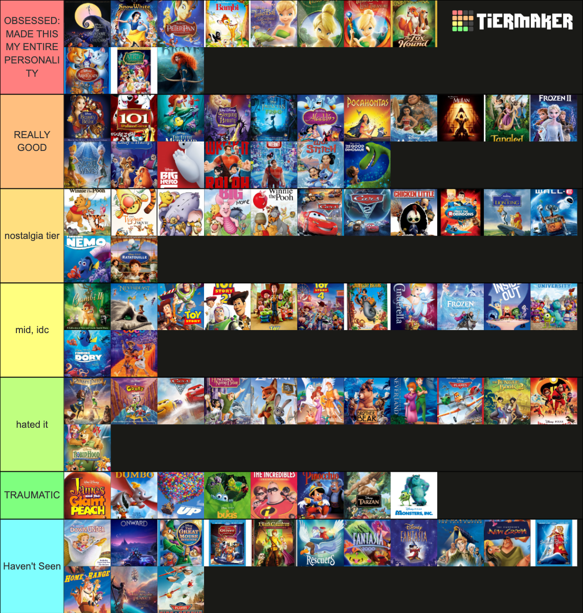 All Disney Animated Movies Tier List (Community Rankings) - TierMaker