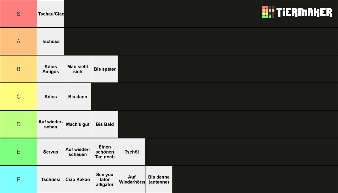 german-goodbyes-tier-list-community-rankings-tiermaker