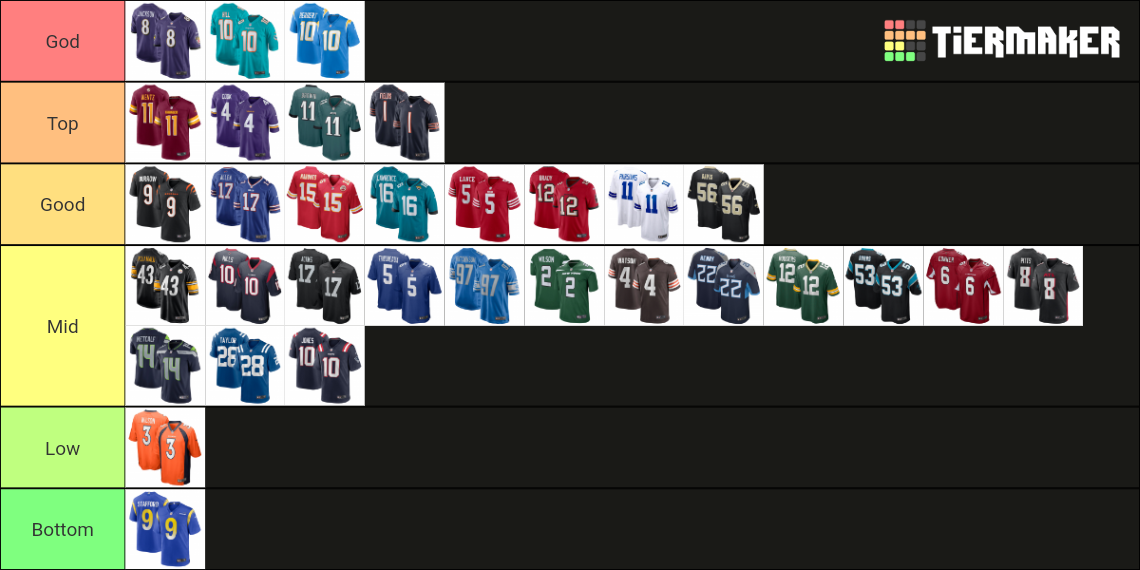 2022 NFL Jersey Tier List Rankings) TierMaker