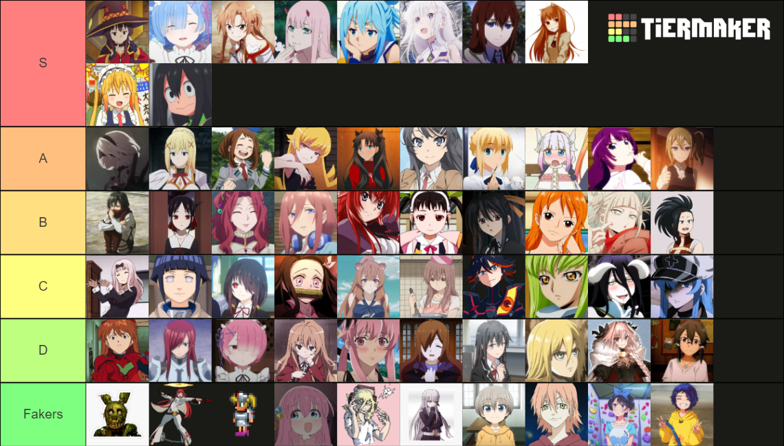 Waifu Popularity Ranking Tier List Rankings) TierMaker