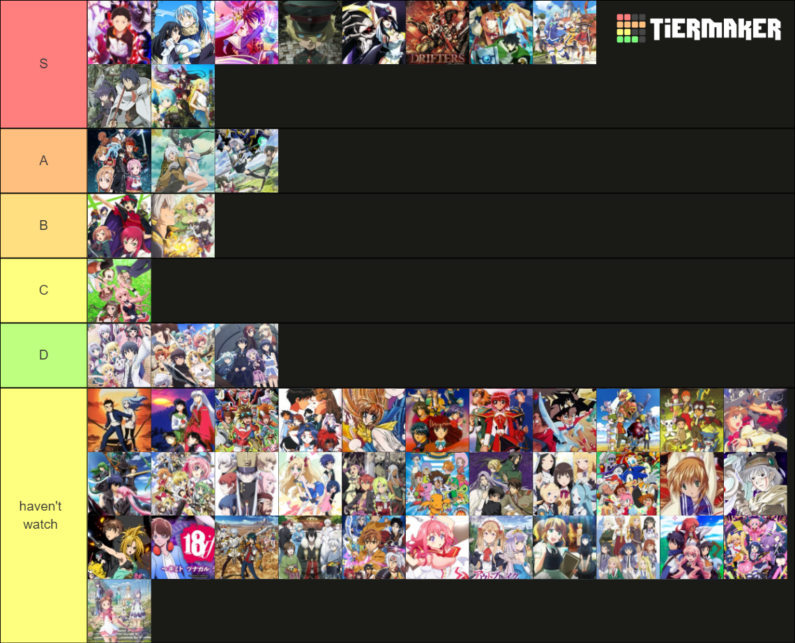 Isekai Anime Tier List (Community Rankings) - TierMaker