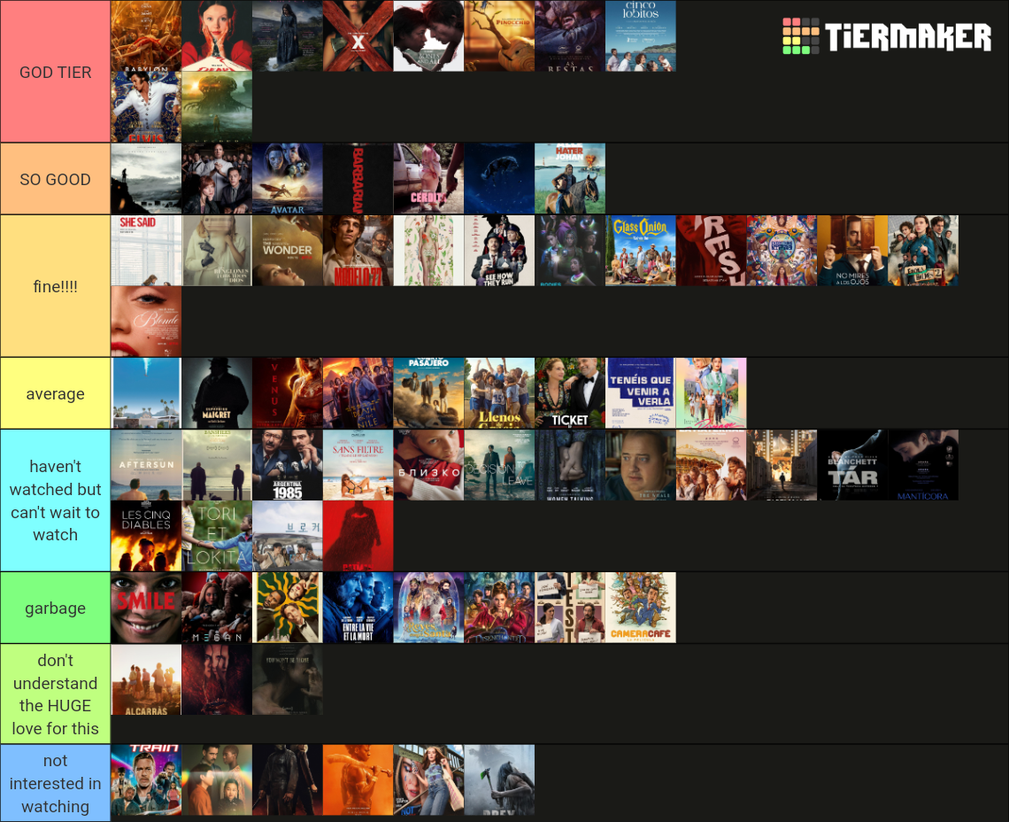 2022 movies template Tier List (Community Rankings) TierMaker