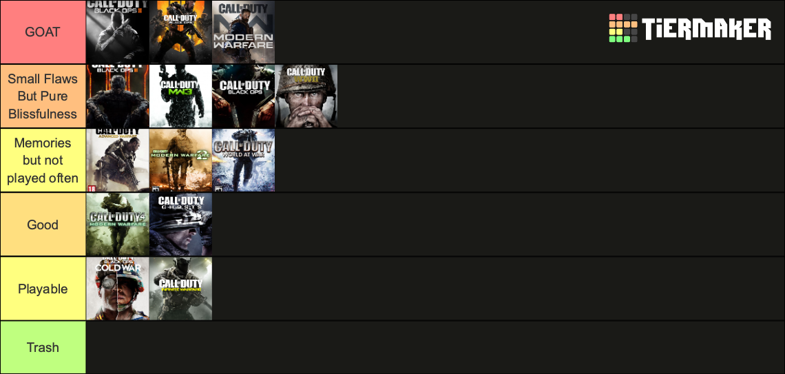 Greatest Call of Duty Titles Tier List (Community Rankings) - TierMaker