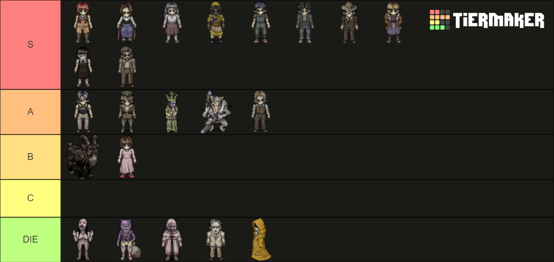 Fear And Hunger: Termina Characters Tier List (Community Rankings ...