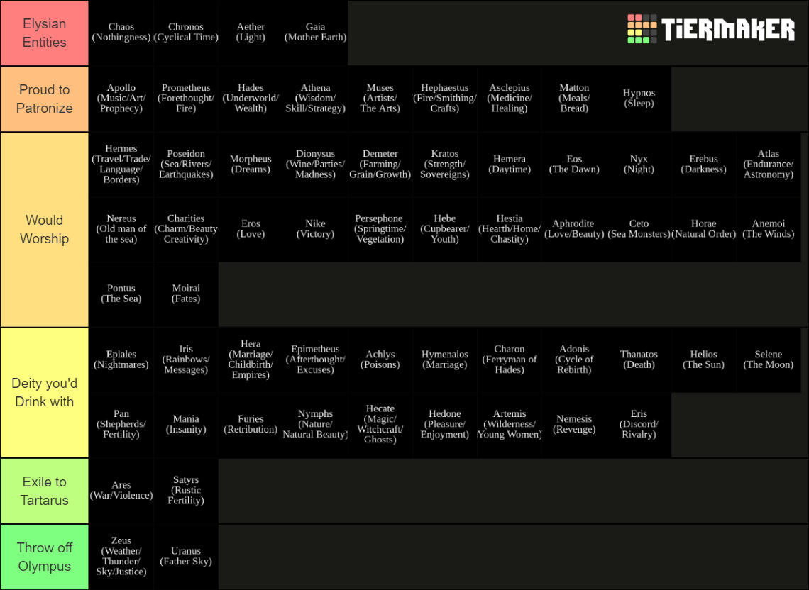 greek-gods-major-and-minor-tier-list-community-rankings-tiermaker