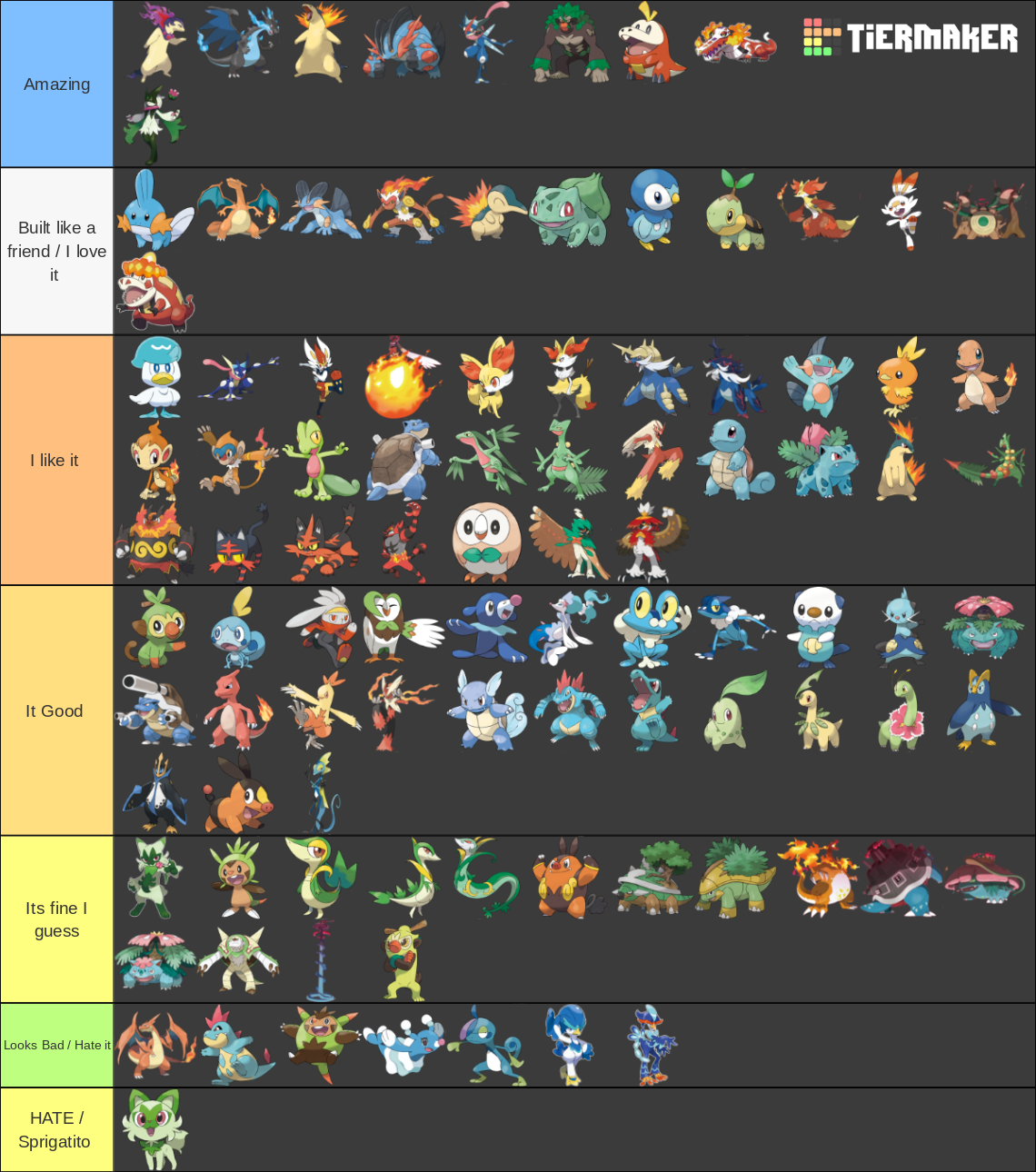 All Starter pokemon and Evos Tier List Rankings) TierMaker