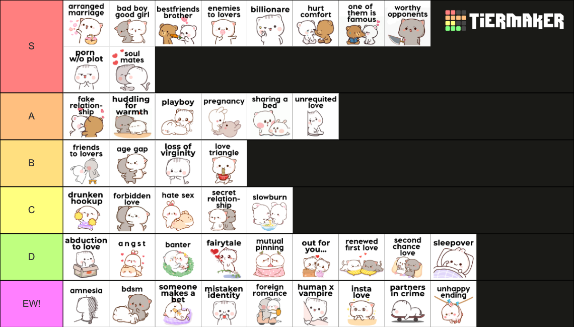 Romance Tropes Tier List (community Rankings) - Tiermaker