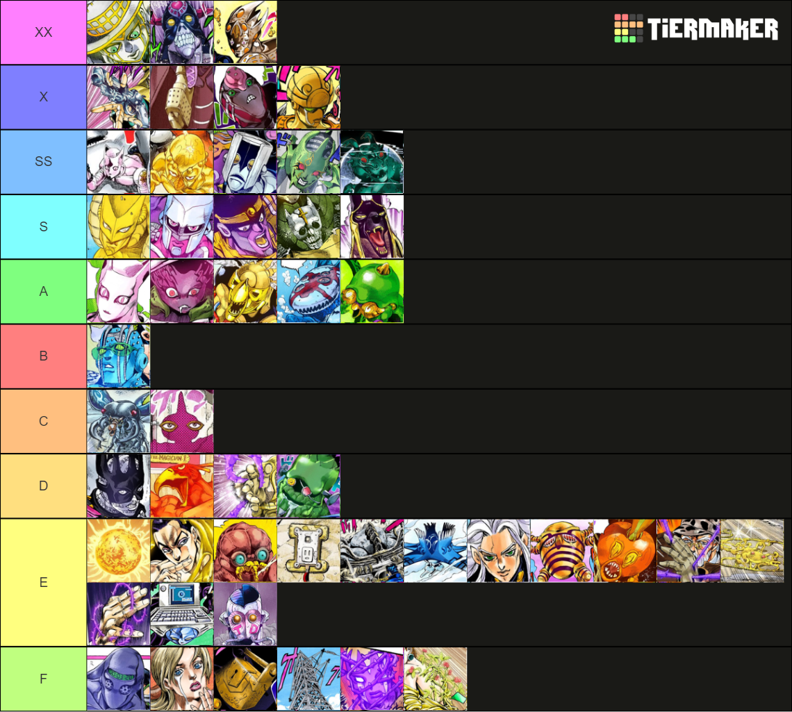 JOJO stands Tier List Rankings) TierMaker