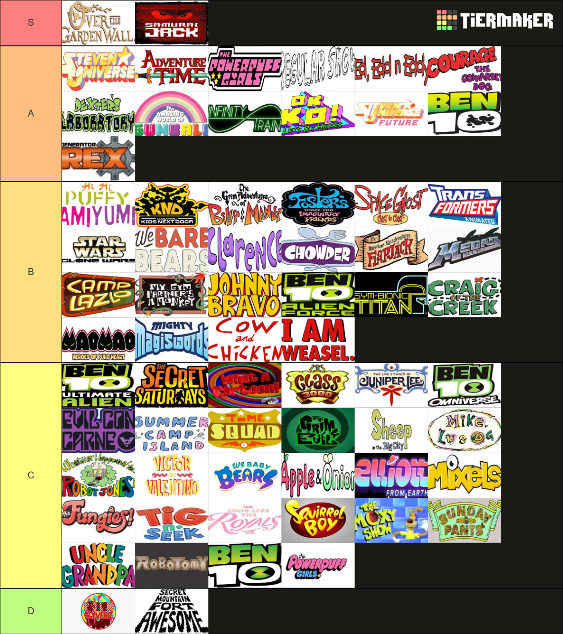 Cartoon Network Original Shows (2022) Tier List (Community Rankings ...