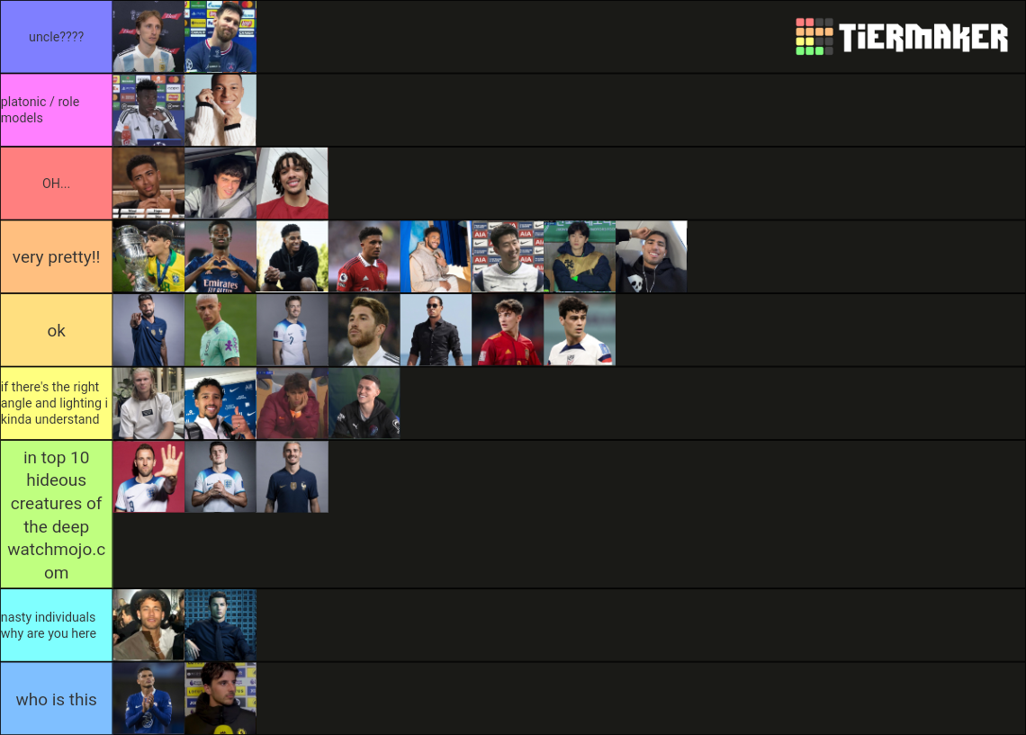 Finest Footballer Tier List Rankings) TierMaker