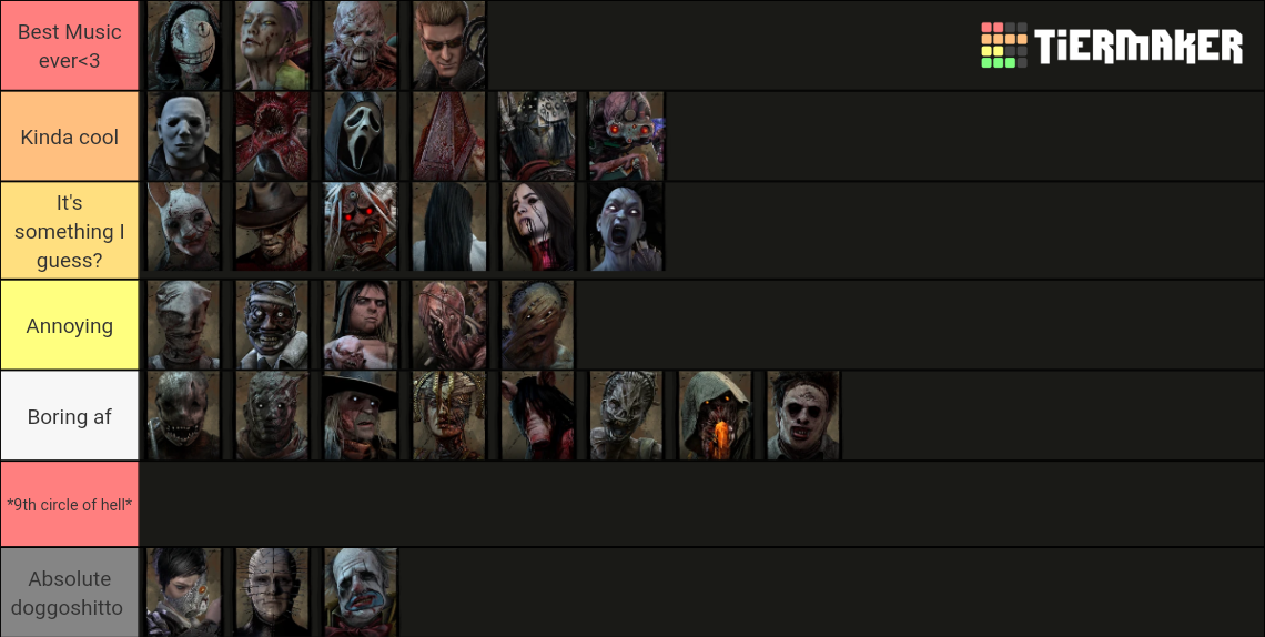 Dead By Daylight Killer Tier List 2022 Dead by Daylight Killers (Up to Singularity) Tier List (Community