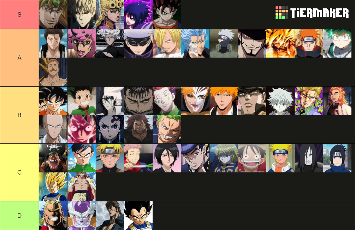 Heavens Arena Updated (November 2022) Tier List (Community Rankings ...