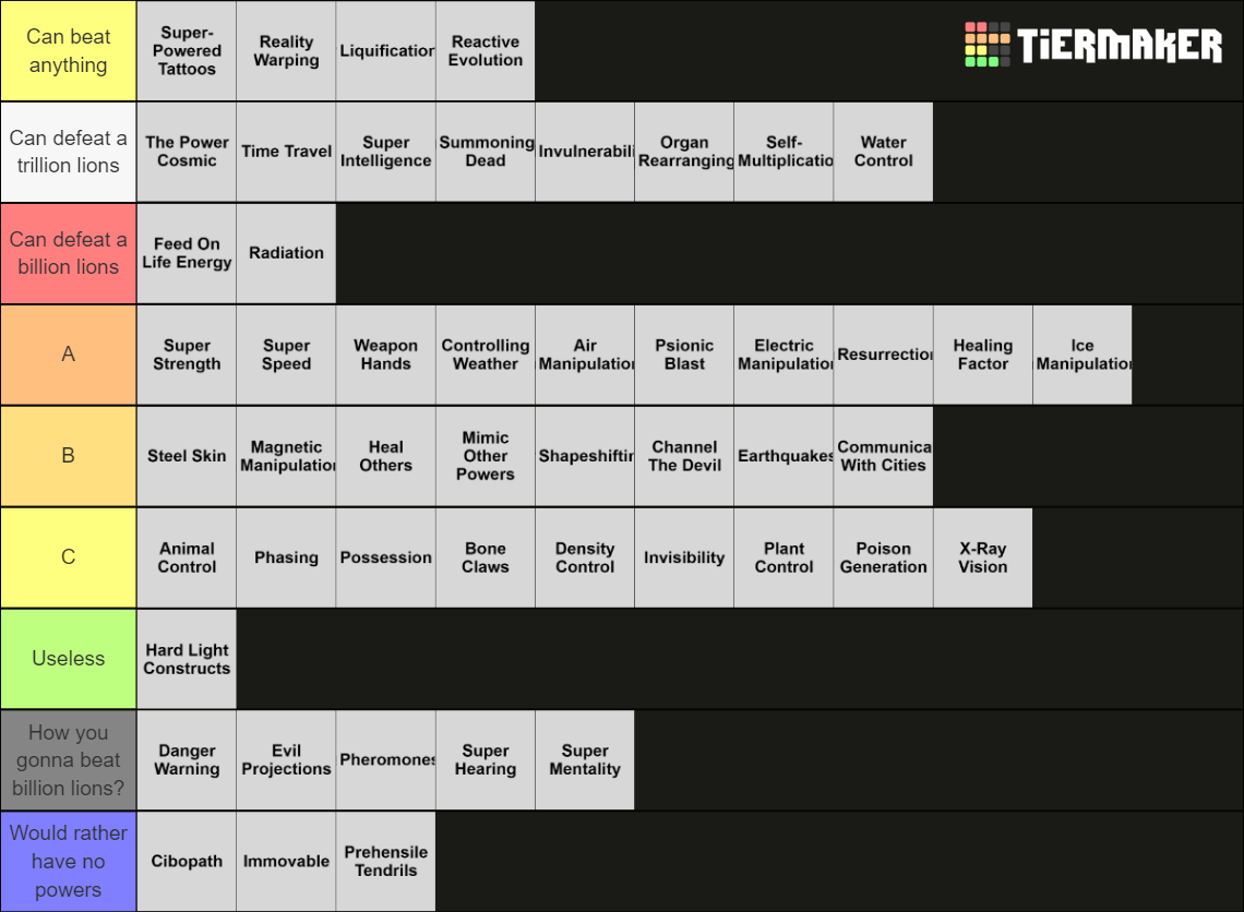 50 Random Superpowers From Superpower Generator Tier List (community 