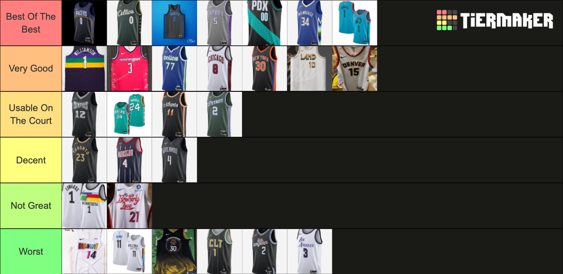 ranking city jerseys