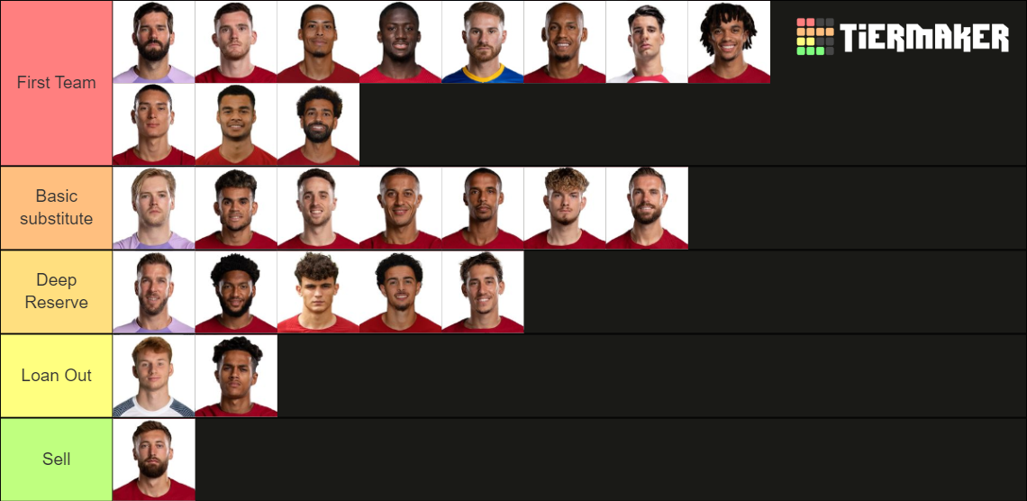 Liverpool FC 2023/24 Squad Tier List (Community Rankings) - TierMaker