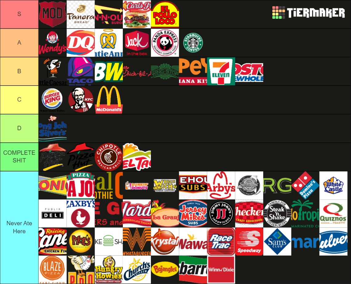 ULTIMATE FAST FOOD TIER LIST Tier List (Community Rankings) - TierMaker