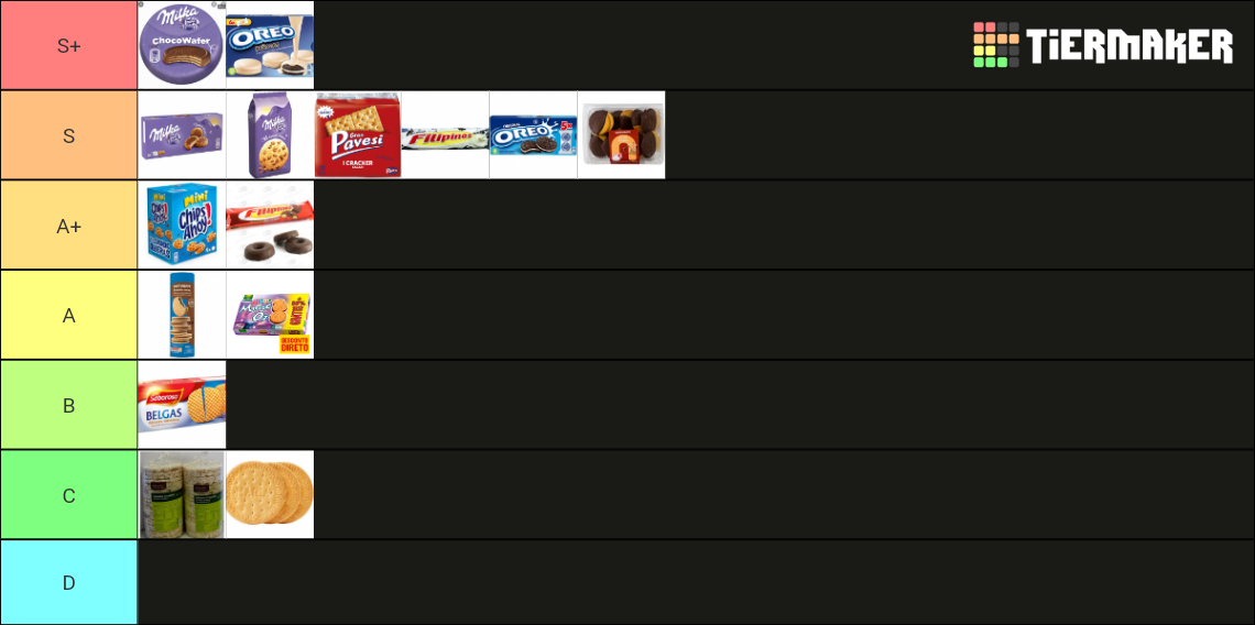 Bolachas Portuguesas Tier List (Community Rankings) - TierMaker