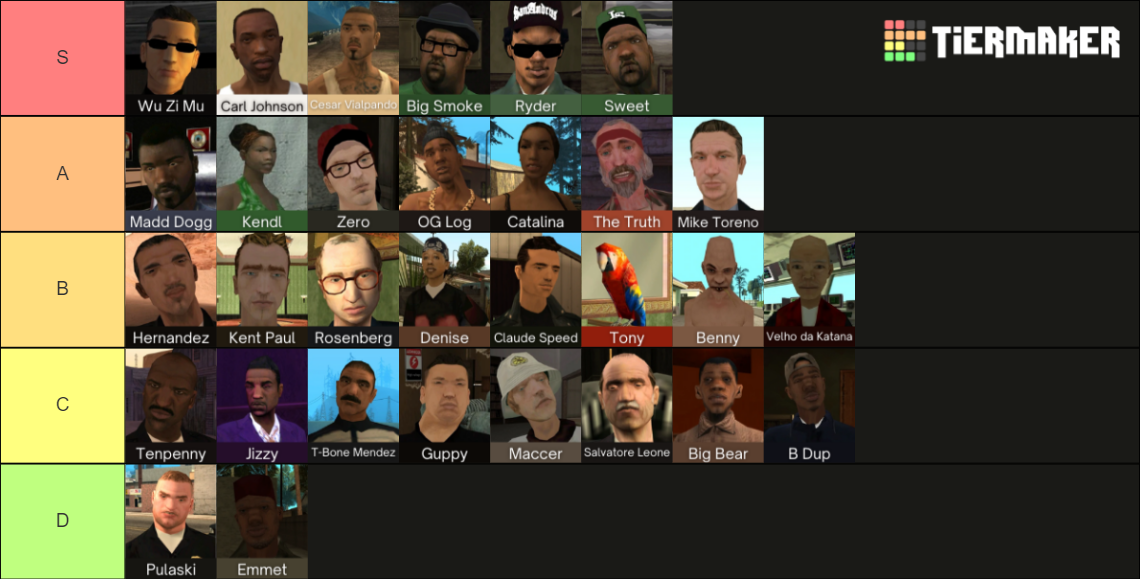 Personagens do GTA San Andreas Tier List (Community Rankings) - TierMaker