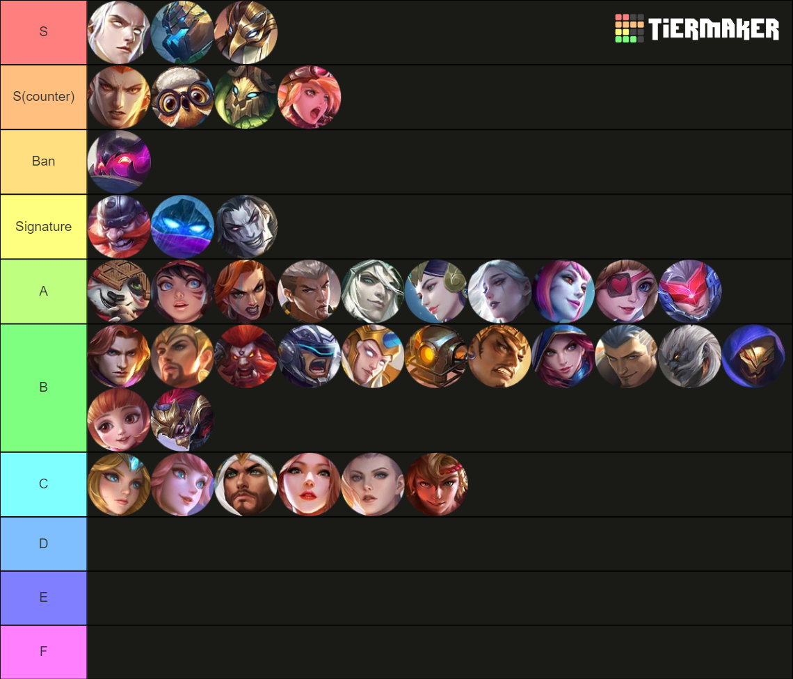 MLBB HERO UPDATED Tier List Rankings) TierMaker