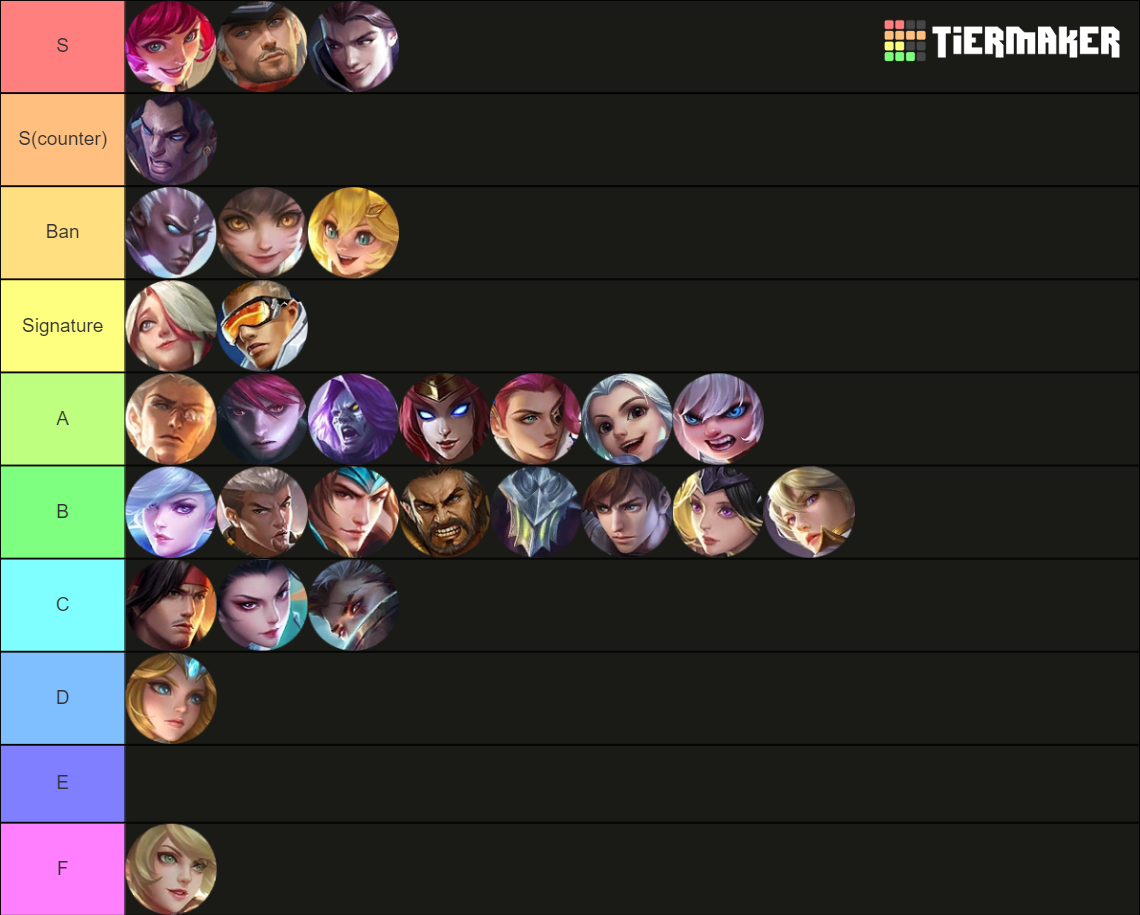 MLBB HERO UPDATED Tier List Community Rankings TierMaker