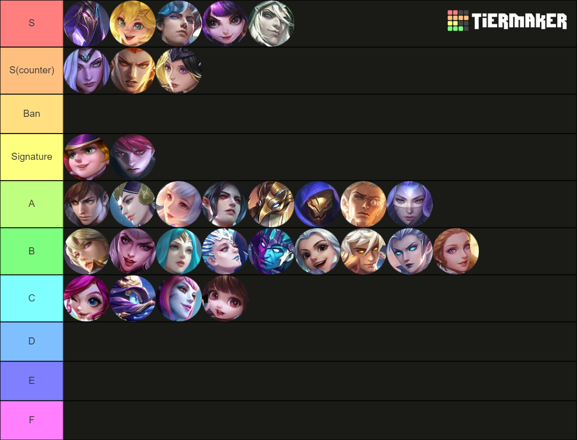 mlbb-hero-updated-tier-list-community-rankings-tiermaker