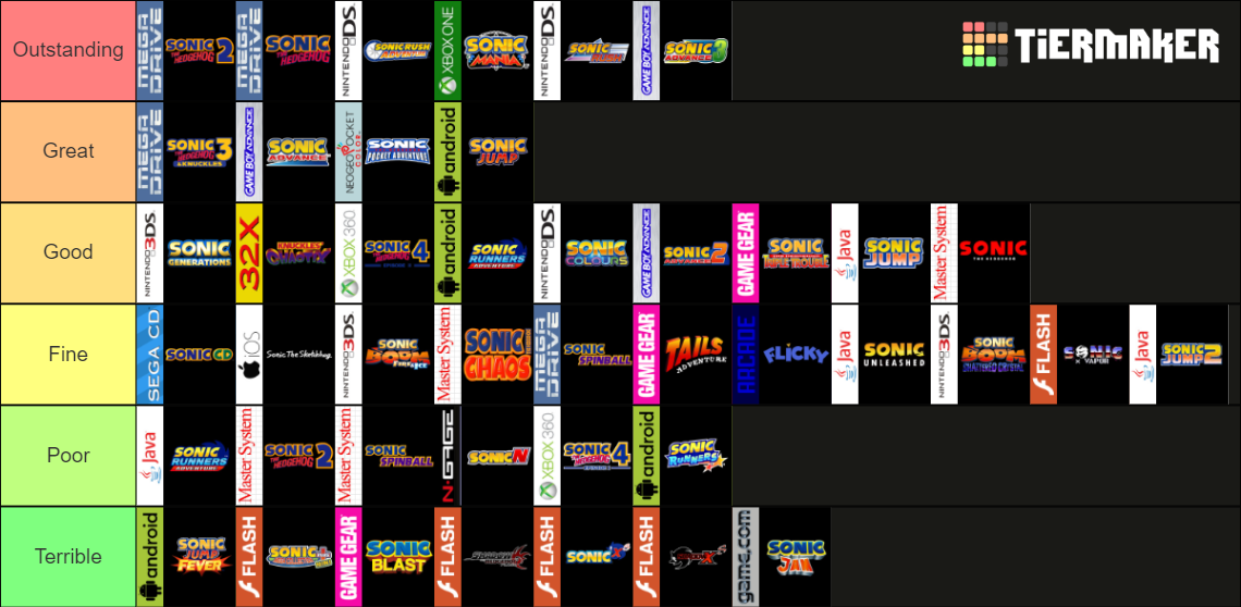 2D Sonic the Hedgehog Platformer Games Tier List Rankings) TierMaker