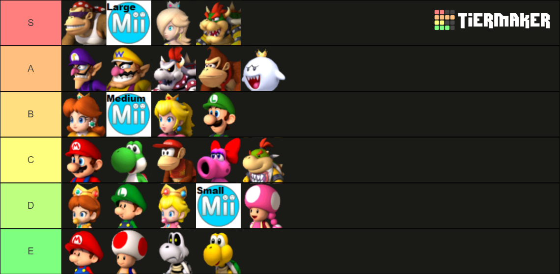 Mario Kart Wii - With Mii's Tier List (Community Rankings) - TierMaker