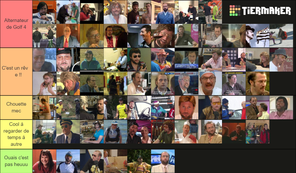 Caméras planquées de François Tier List Rankings) TierMaker