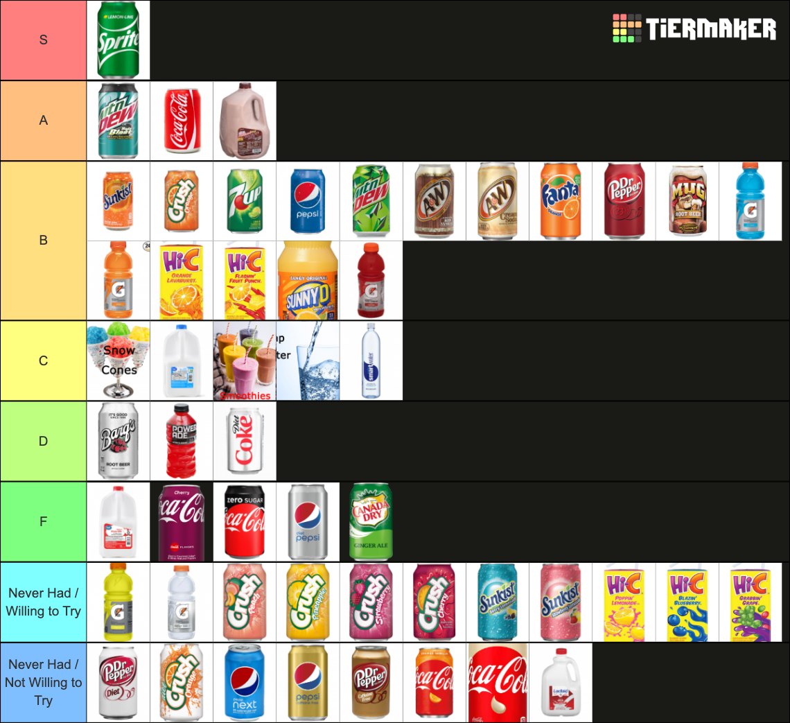 The Ultimate Drink (sodas, teas, coffees, alcohol) Tier List