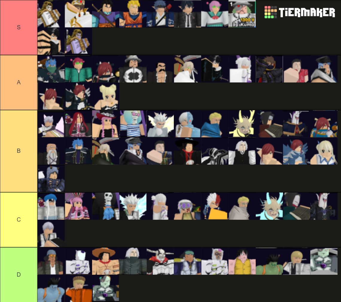 Anime adventure Tier List Rankings) TierMaker