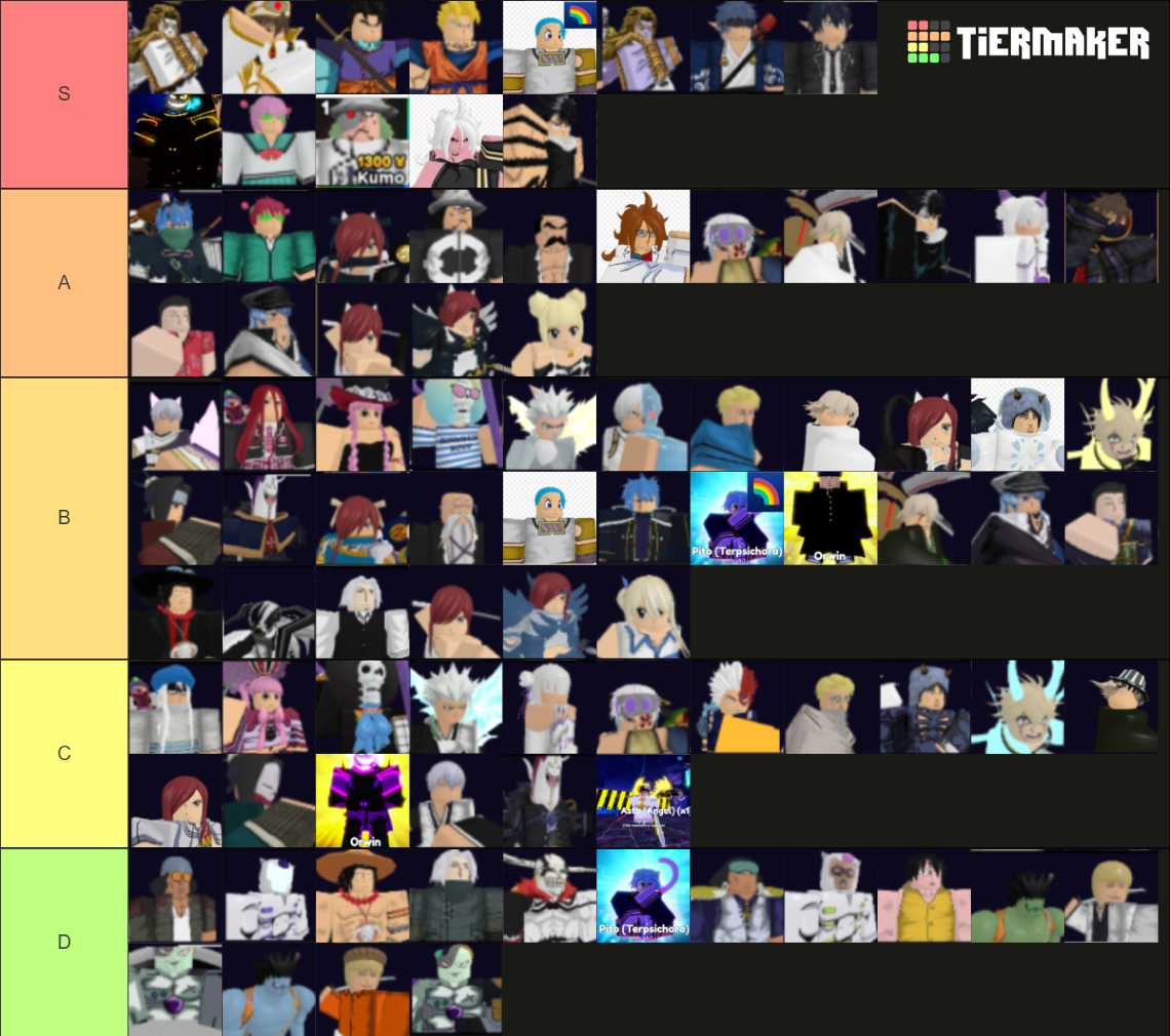 Anime adventure Tier List Rankings) TierMaker