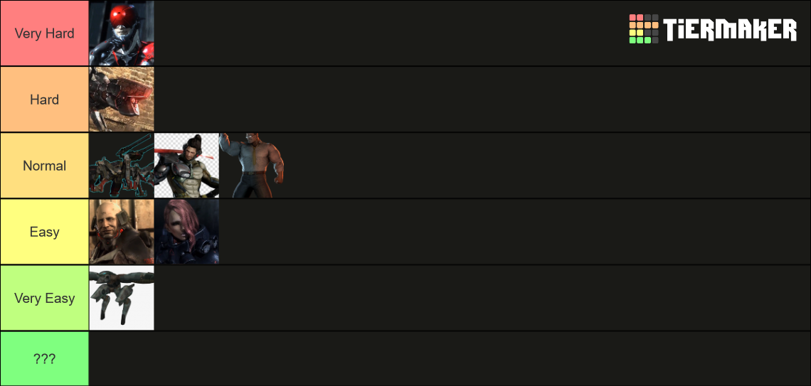 MGR:R Bosses Difficulties Tier List (Community Rankings) - TierMaker