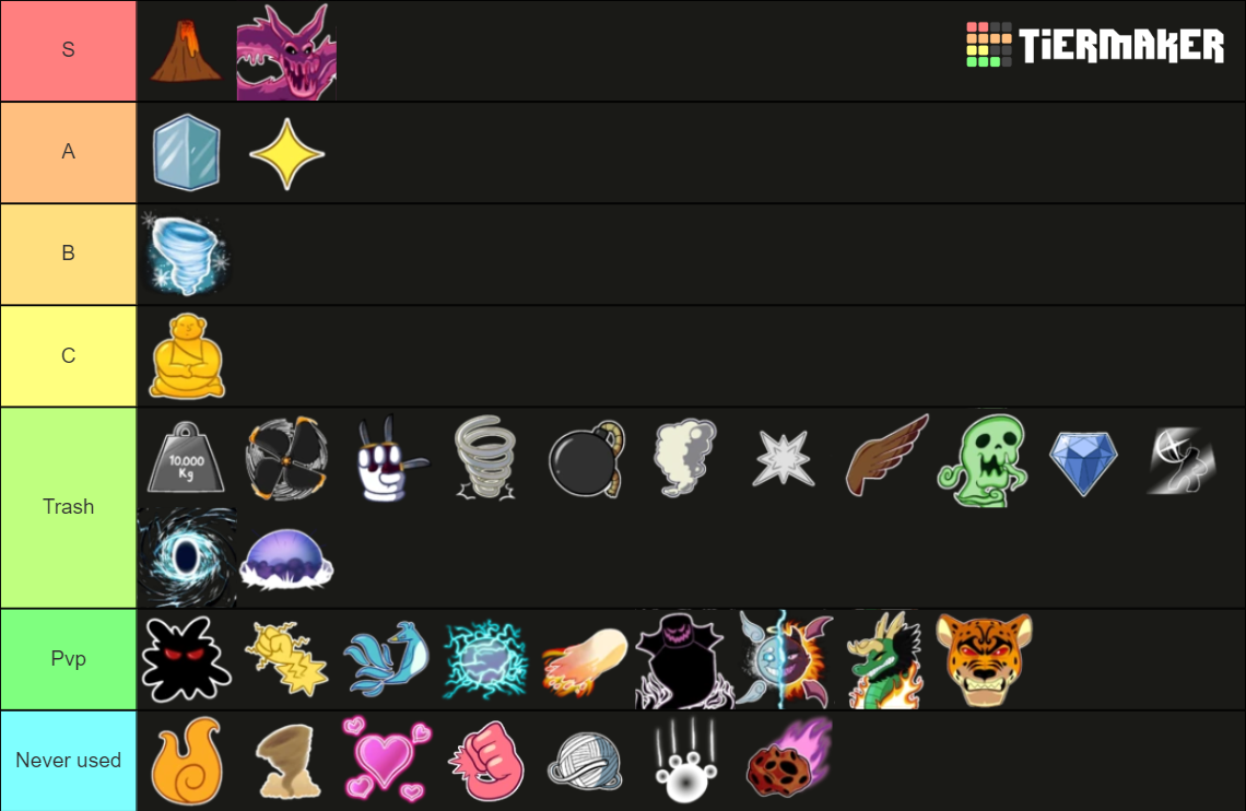 Blox Fruits Ranking Tier List Community Rankings Tiermaker