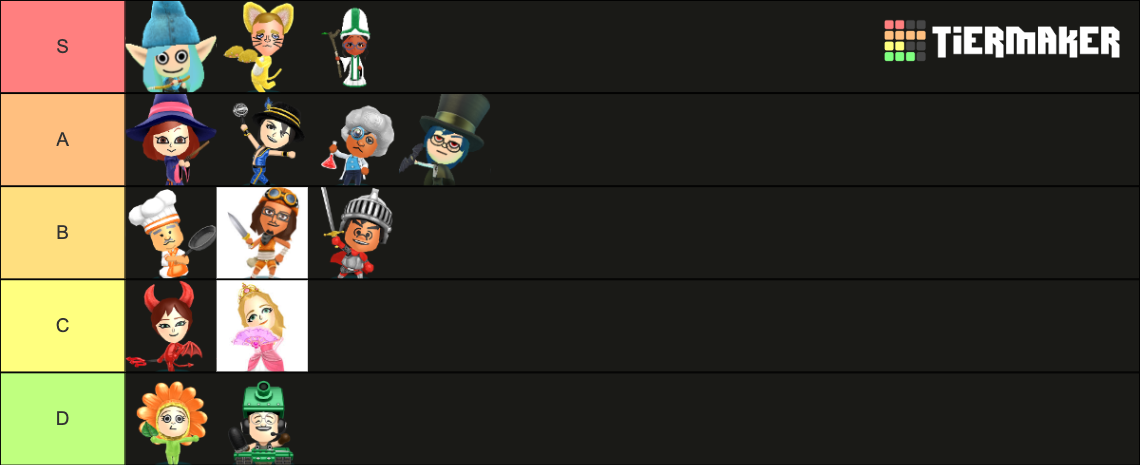 Miitopia Job Tier List Community Rankings Tiermaker