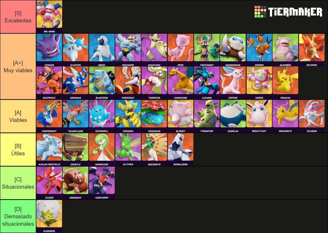 Pok mon Unite Tier List Community Rankings TierMaker