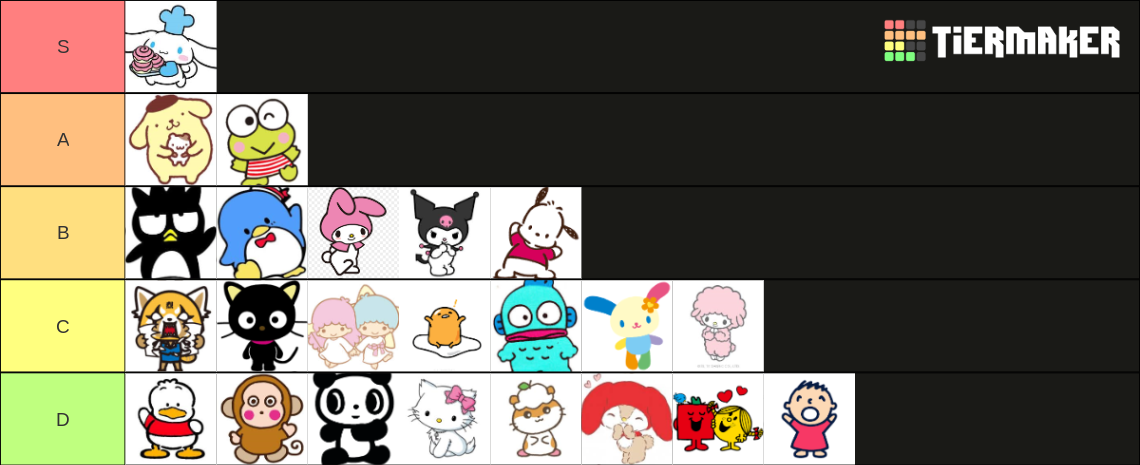 SANRIO CHARACTER TIER LIST Tier List (Community Rankings) - TierMaker