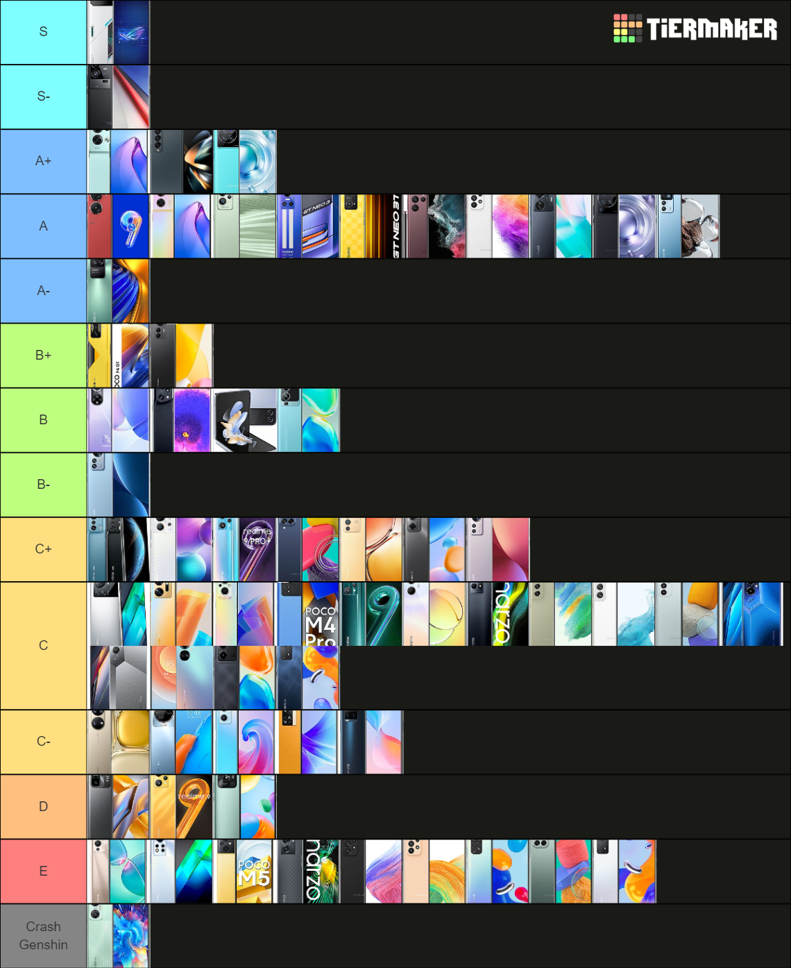 Smarphone Genshin Impact Tier List (Community Rankings) - TierMaker