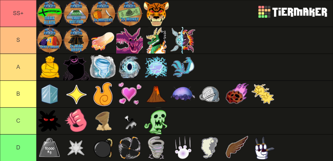 Blox Fruits Trading Values Tier List Rankings) TierMaker