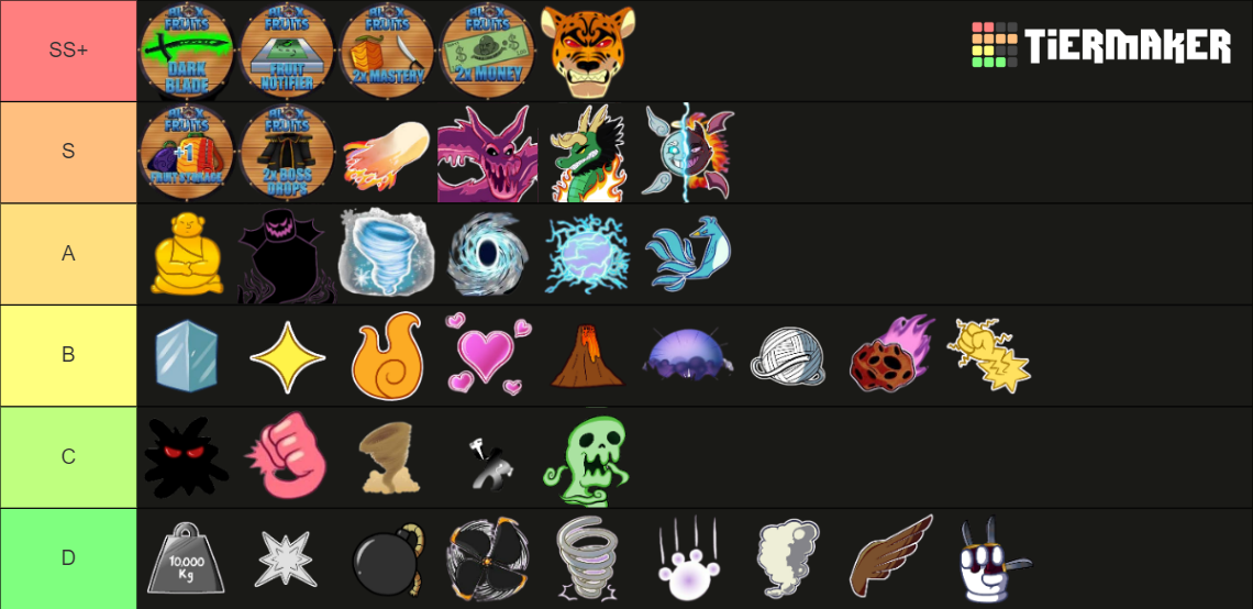 Blox Fruits Trading Values Tier List Community Rankings TierMaker