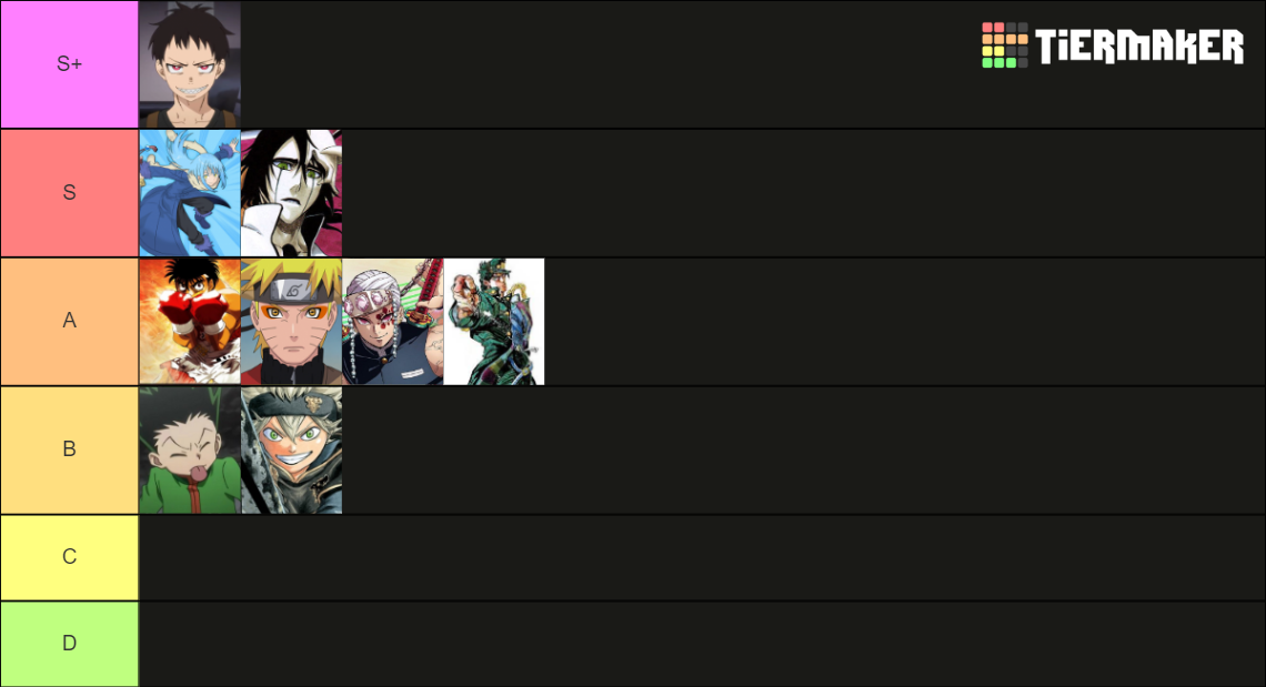 Anime Showdown Tier List (Community Rankings) - TierMaker