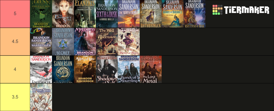 Cosmere Tier List (Community Rankings) - TierMaker