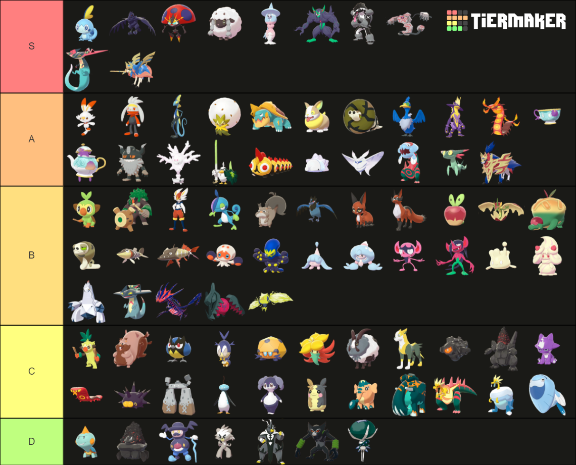 Ranking STRICTLY Generation VIII Pokémon ONLY Tier List (Community ...