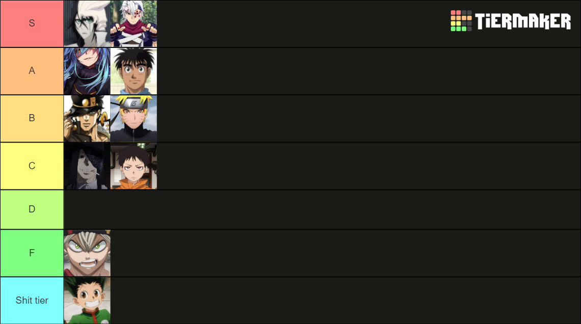 Anime showdown ranked 2 Tier List (Community Rankings) - TierMaker