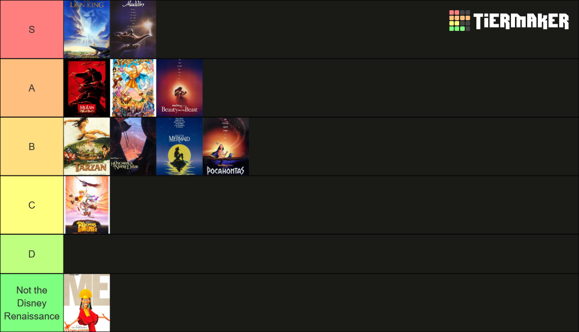 Disney Renaissance Movies Tier List (Community Rankings) - TierMaker